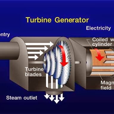 PELATIHAN-TURBIN-UAP-GENERATOR